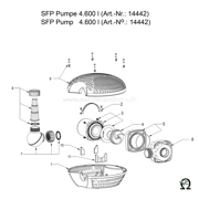 Explosionszeichnung mit Ersatzteilliste für die Gartenteichpumpe SFP-4600